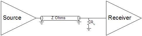 Terminated Transmission Line